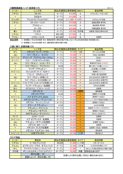酸素透過性ハード・従来型ソフト メーカー レンズ名 税込定価税込販売