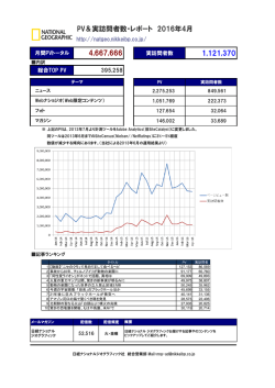 2016年 4月 - 日経BP AD WEB