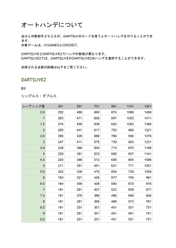 オートハンデについて - DARTSLIVE