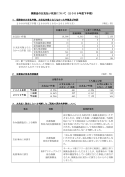 保険金のお支払い状況について（2009年度下半期）