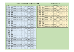 結果 - NPO法人 尾張テニスネットワーク