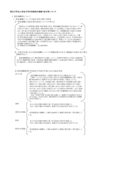 国立大学法人埼玉大学の役職員の報酬・給与等について