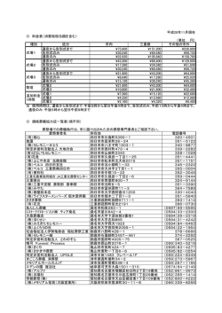 規格葬儀協力店一覧（H28.11月現在）
