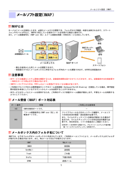 メールソフト設定（IMAP） - アルファメール プレミア 会員サイト