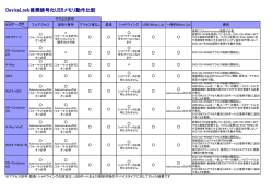 DeviceLock推奨暗号化USBメモリ動作比較