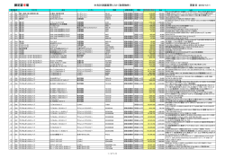 中古計測器販売リスト（取寄物件） 更新日：2010/12/1