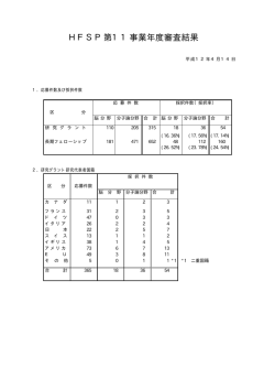 HFSP第11事業年度審査結果