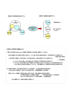 【資料10】立憲君主政モデル 【資料11】国民主権モデル 【資料 - So-net