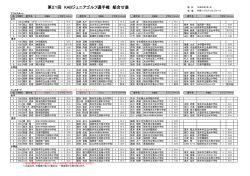 第21回 KABジュニアゴルフ選手権 組合せ表