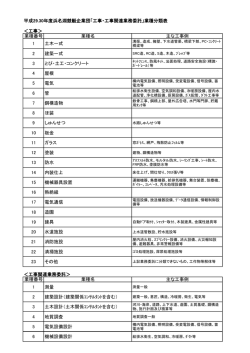 業種分類表 - ボートレース浜名湖
