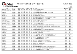 4月12日～5月4日発 ツアー状況一覧 - 株式会社 グローバル ユース