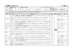 知の市場（シラバス）