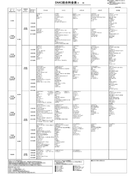 DMC総合料金表（外 車）