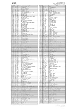 総代名簿 - 日本生命保険相互会社