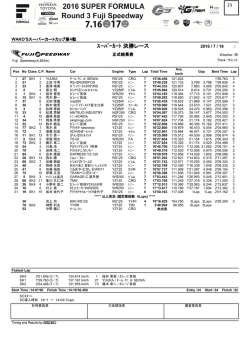 ｽｰﾊﾟｰｶｰﾄ 決勝レース