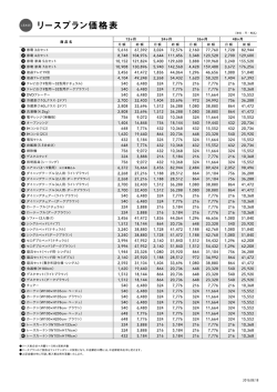 RPR価格表【セット価格・カーテン価格変更版】（2016.08.18）.ai