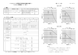 （SHB20S,SH20） 能力表