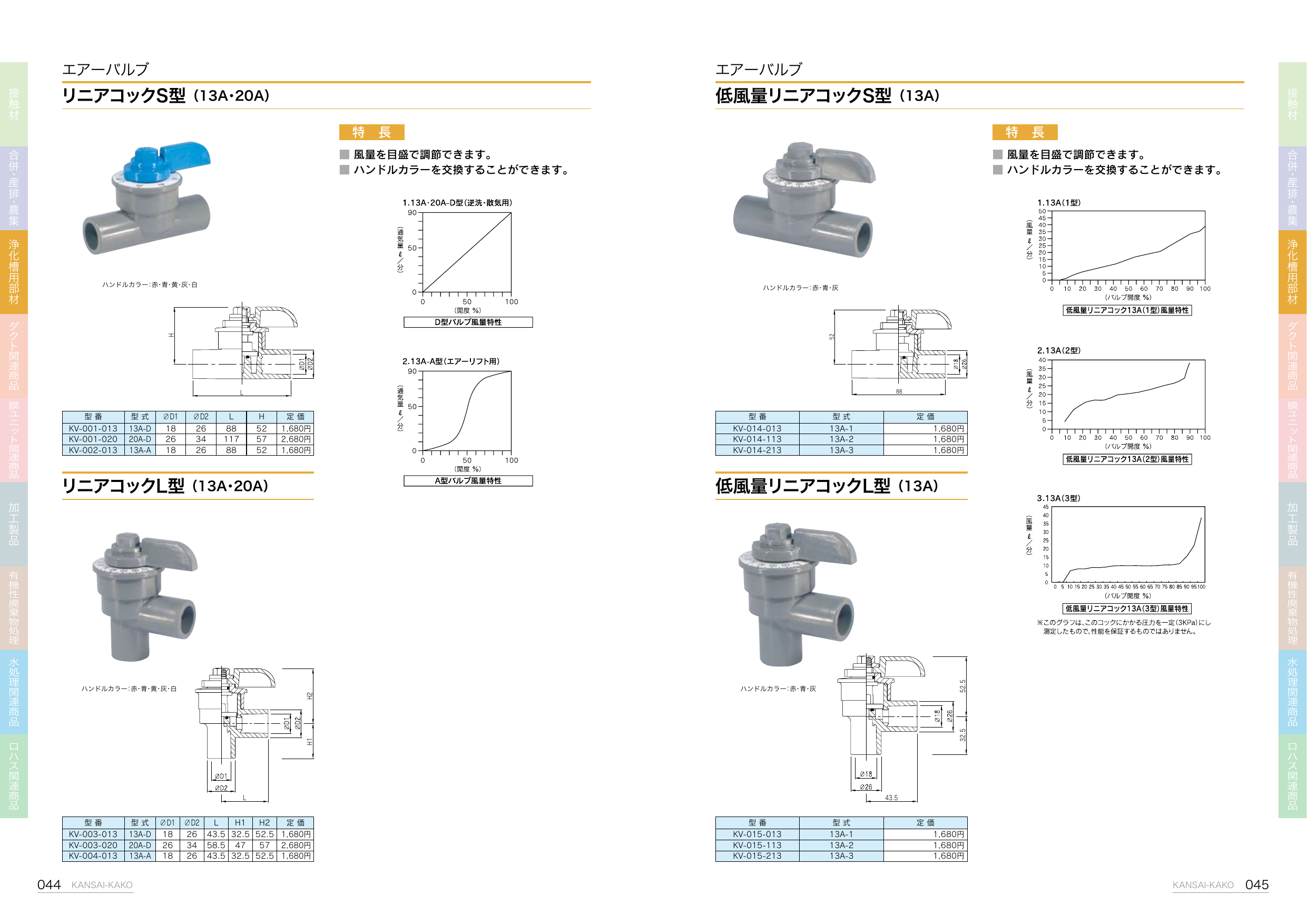 リニアコックS型 （13A・20A） リニアコックL型 （13A・20A） 低風量リニア