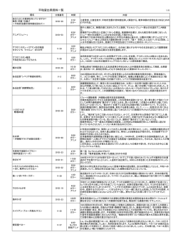 ビデオテープ・DVD（PDF）