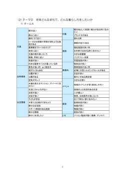 (2) テーマ② 将来どんなまちで、どんな暮らし方をしたいか