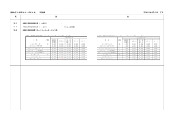 静的圧入締固め工（CPG工法） 正誤表 平成22年8月10日 訂正 頁 誤 正