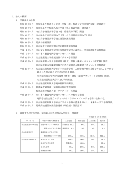 1 Ⅰ．法人の概要 1． - 学校法人 菊武学園