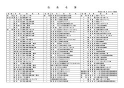 Taro-役員名簿28 - 大阪府自動車整備振興会