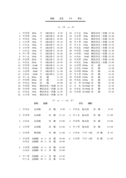 競 技 日 程 トラック 1 中共男 400m 予 3組2着+2 9:45 23 小5女 100m