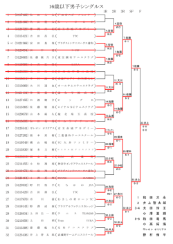 16歳以下男子シングルス 結果