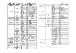 静岡市民文化会館 中ホール 音響機材リスト