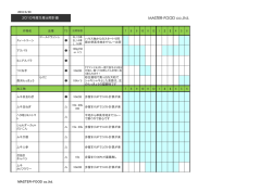 2010年度作生産作物スケジュール