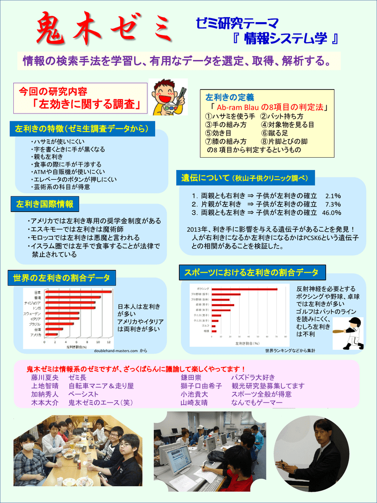 Powerpoint プレゼンテーション