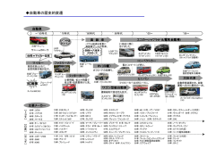 自動車の歴史的変遷