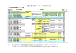 平成26年4月版） 居宅療養管理指導サービスコード表