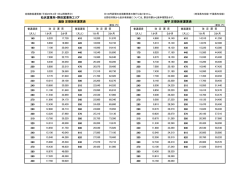 松伏営業所・野田営業所エリア