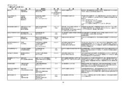 まつり・イベント（PDF：335KB）