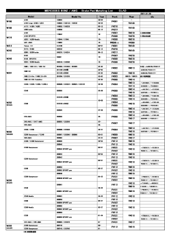 MERCEDES BENZ / AMG Brake Pad Matching List