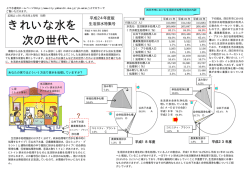 きれいな水を 次の世代へ