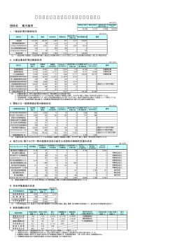 財政状況等一覧表（平成21年度決算）