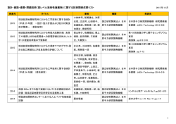 （高レベル放射性廃棄物）に関する技術開発成果リスト