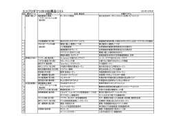 エコプロダクツ2010出展品リスト
