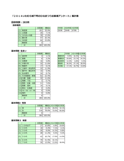 283枚 - 城下町ホットいわむら