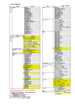 HUMAP参加大学