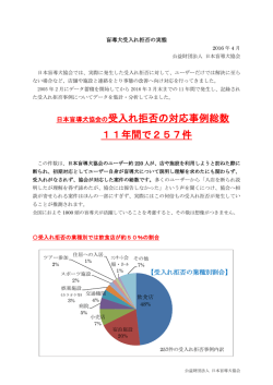 盲導犬受入れ拒否の実態