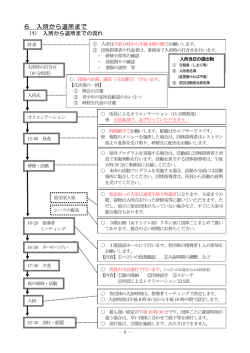 P9-10 28入所から退所まで