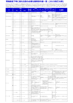 腎機能低下時に最も注意の必要な薬剤投与量  覧 (2015改訂26版)