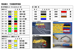 識別表 - 明治商工