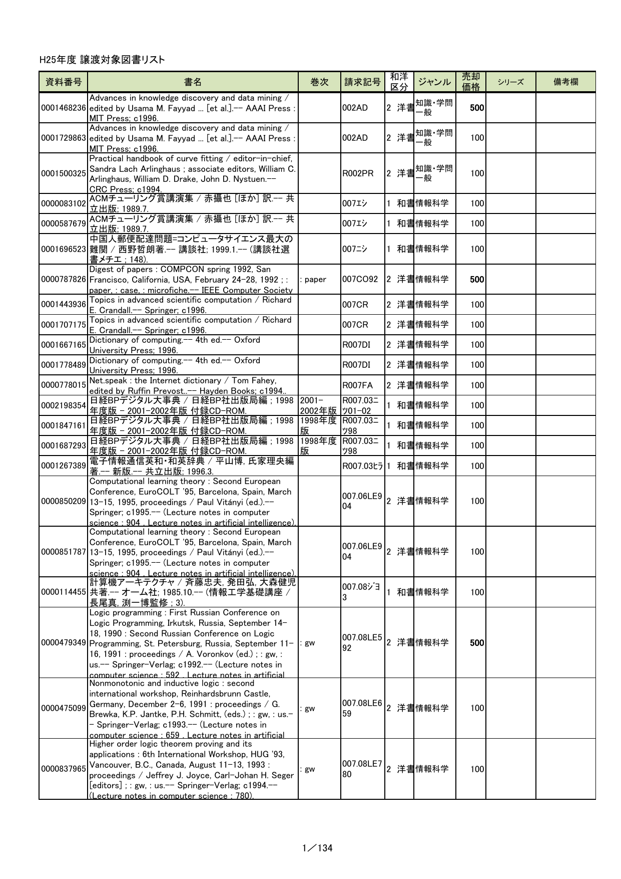 Pdf版 広島市立大学附属図書館