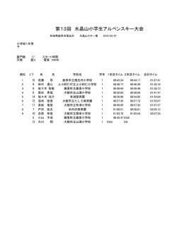 第13回 水晶山小学生アルペンスキー大会
