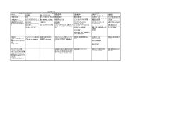 SOAPチャート 自覚症状(S)、他覚症状(O) 薬物治療評価（A） 薬物治療